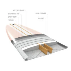 LONGBOARD 900 9'4" 74 L . Livré Avec 1 Aileron 10". -Le Surf Boutique longboard 900 94 74 l livre avec 1 aileron 10 2